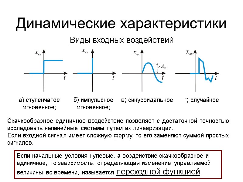 Динамические характеристики Виды входных воздействий а) ступенчатое мгновенное;  б) импульсное мгновенное; в) синусоидальное